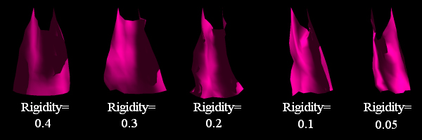 Figure 3. Effect of varying the rigidity of the cloth