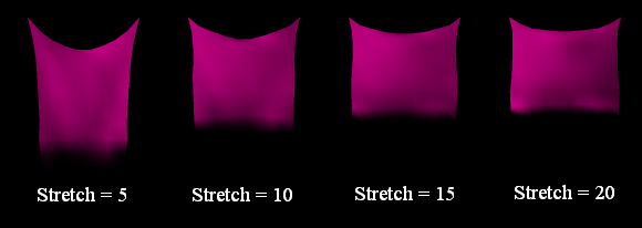 Figure 2. Effect of varying the stretchiness of the cloth