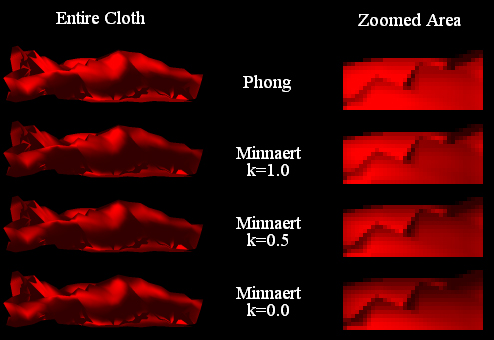 Figure 5. Comparison of regular Phong shading to our implemented Minnaert shading